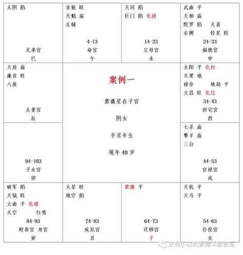 天魁入命宮|天魁星、天钺星坐命、身宫 – 紫微麥